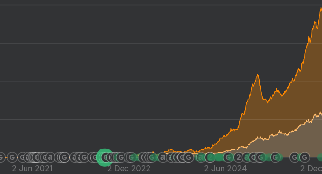 Wyniki SEO SpeakingCorner.pl