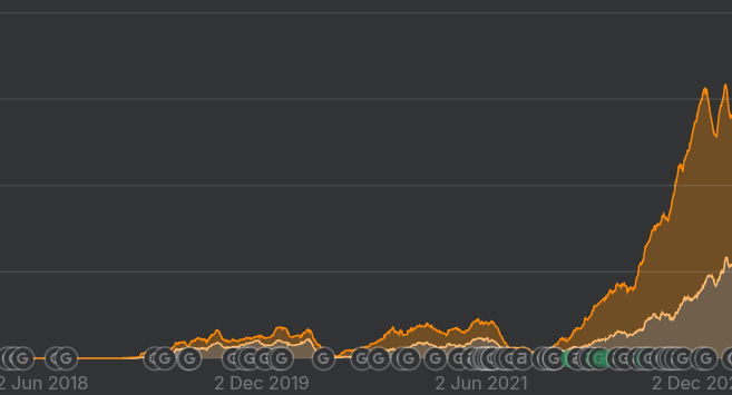 Wyniki SEO TheKoszulki.pl