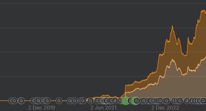 Wyniki SEO Włóczęga.pl